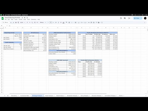 Simple Trend Following Strategy for GOLD and NASDAQ (10 Year Backtest)