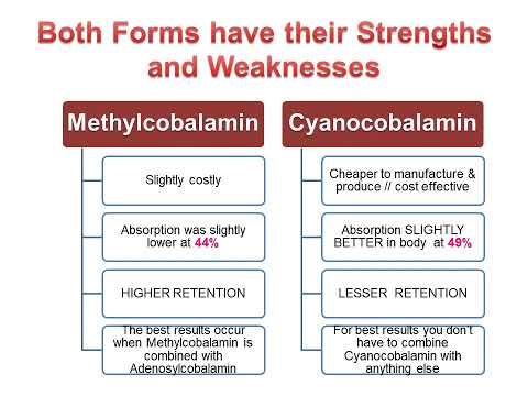 Methylcobalamine Vs Cyanocobalamine 9Nov22 SW 1FFFFFF