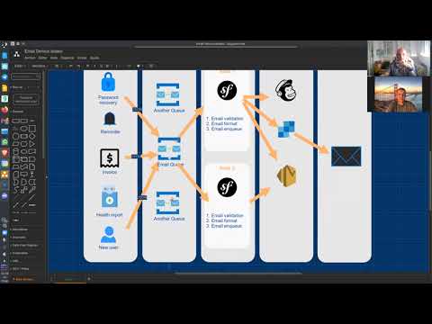 1:1 with Miguel: microservice architecture, first steps through the mail service, advantages of grow