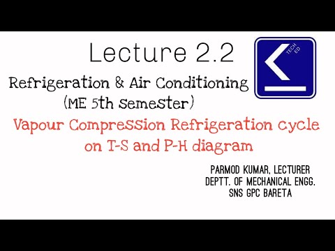 Lecture 2.2 RAC