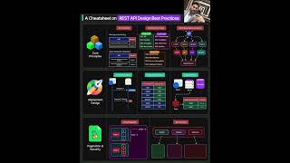 API Design Guide: REST