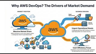 AWS  CLOUD  TRAINING IN INDIA AND CANDA