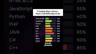 comment "pyrhon"#programming #coding #webdevelopment