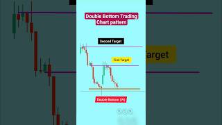 Intraday double bottom strategy | Double bottom trading chart pattern | #stockmarket #chartpatterns