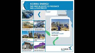 The leading Sustainable Energy Efficient Solutions Provider in Egypt