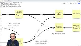 Fixing a beginner Data Engineering Project