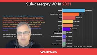 WorkTech 2021 Global VC Review