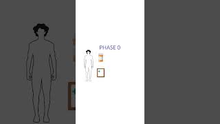 Clinical Research: Phase 0 Clinical Trials