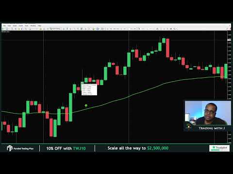 Free Indicator Friday | Ep.2 - ST Engulfing