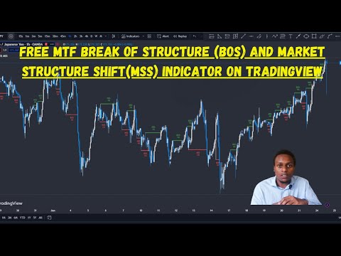 MTF Break of Structure (BOS) and Market Structure Shift (MSS) Indicator on TradingView