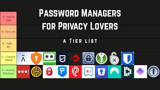 S Tier or Trash? Every Password Manager Ranked for Privacy and Security