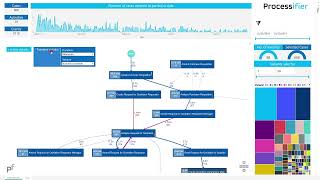 Processifier Process Mining Visual