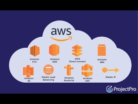 "Unleashing the Power of AWS: Revolutionize Your Business with Cloud Computing Magic!" // part 3 //