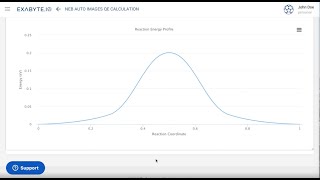 Exabyte.io Tutorial: NEB Reaction Profile with Quantum ESPRESSO, pre-created images
