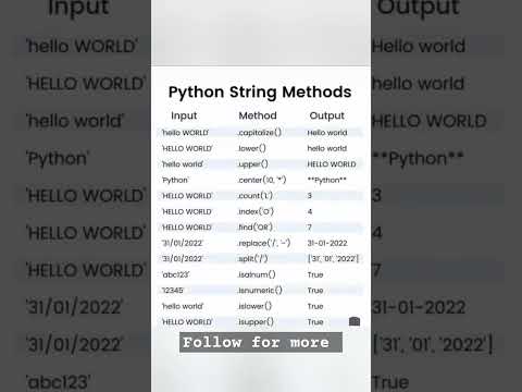 python string shortcts. #pythonshortcuts #pythonproblems #pythonstring