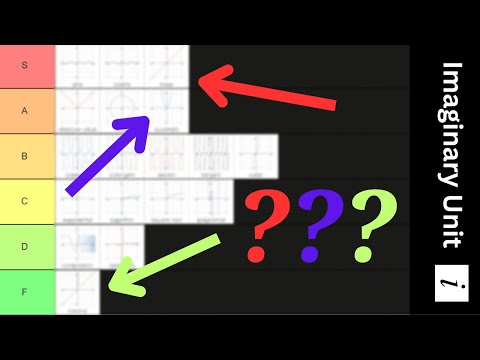 Math Functions TIER LIST - Do YOU AGREED?