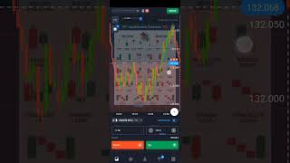 #trading #howtotradechartpatterns