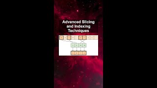 Advanced Slicing and Indexing Techniques #ai #artificialintelligence #machinelearning #aiagent