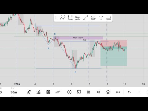 How I Analyze GBPUSD Step-by-Step | Forex Technical Analysis,Price Action (Jan 13, 2026)