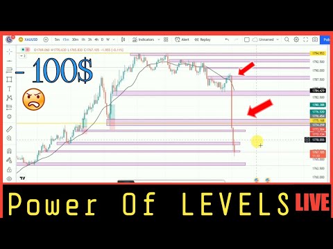XAUUSD live trading with analysis 2022 | XAUUSD gold live signals 2022