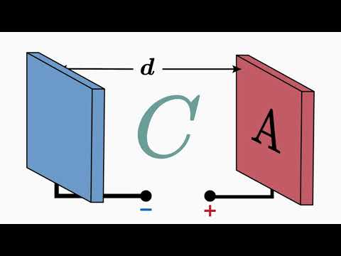 Parallel Plate Capacitor