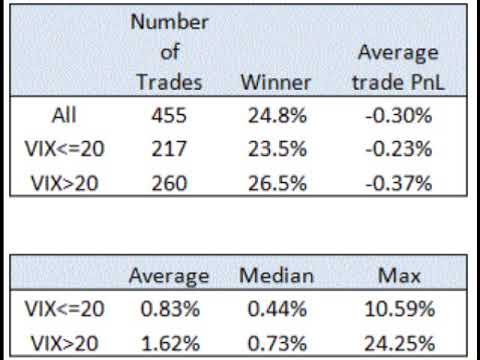 A Simple System For Hedging Long Portfolios