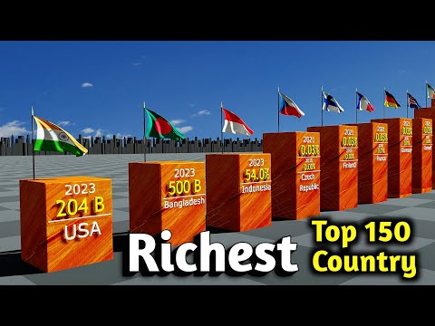 Richest Countries in the World 2023