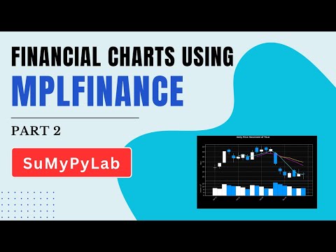 Financial Charts using Mplfinance | Python Mplfinance Financial Charts |  Part 2 | SuMyPyLab