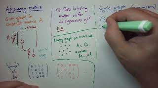 (Spectral; Fall 23) 03 - Introduction to adjacency matrix; eigenvalues of cycle / circulant matrices