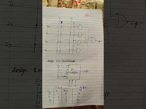Multiplexer #bca #exampreparation #exam #like #studywithme #examtips #exammotivation #computer