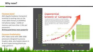 Artificial Intelligence, Deep Learning, Machine Learning