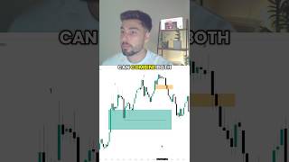 The best ICT Liquidity #trading #icttrading #ictforex #forex #learntotrade #futurestrading