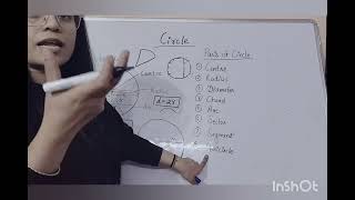 Circle Complete Explanation | easy way| NCERT Based#Circle#Class8#MathsEasyWay#LearnMaths