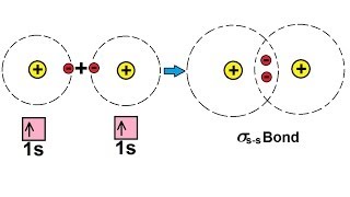 Chemistry - Molecular Structure (26 of 45) Sigma(s-s) Bond - Example