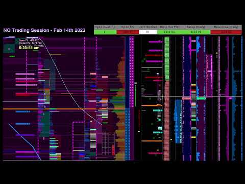 NQ Trading Session - Feb 14th 2023