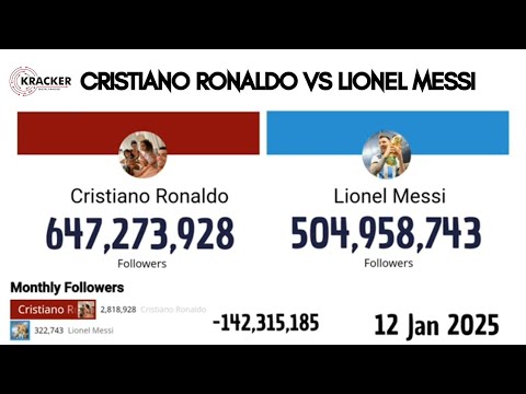 Cristiano Ronaldo Vs Lionel Messi| 2019 to 2025 | Extended Version |Digital Kracker| #ronaldo#messi