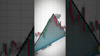 Trading Lifehacks for Super Success