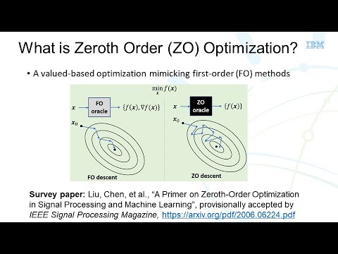 CVPR 2020 Tutorial on Zeroth Order Optimization: Theory and Applications to Deep Learning