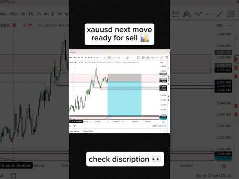 xauusd next step 📊👀 #shorts #trading #gold