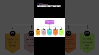 Subscribe 👍 Like ❤️ | Python Variable Naming Rules Explained #shorts #viral #youtubeshorts