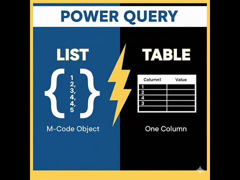 Power Query Lists Explained: The M-Code Object That Will Change Your Data Prep