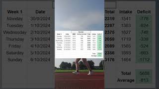 10 Weeks to a NEW Me - Week 1 update Weight Loss Journey! #10pounds10weeks