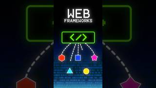 Web Frameworks for 5 Different Programming Languages 👩‍💻 #software #technology #coding #code