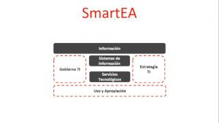 Smartea