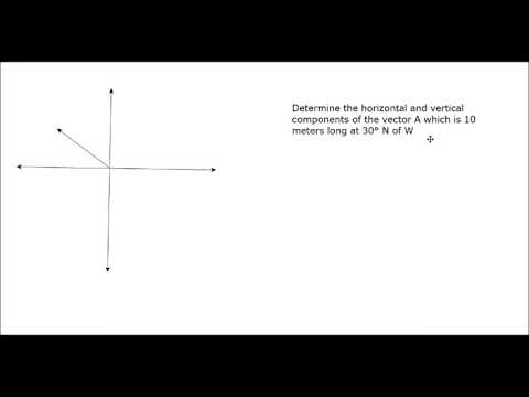 How to Locate Vectors in a Cartesian Plane