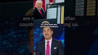Trump is implementing reciprocal tariffs, but does he know what "reciprocal" means? #dailyshow