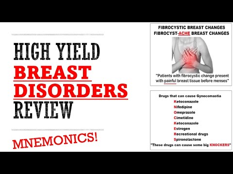 Breast Disorders Review | Mnemonics And Proven Ways To Memorize For Your Exams!