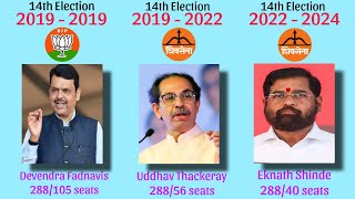 All Chief Minister of Maharashtra | CM list of Maharashtra and number of seat won