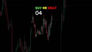 Buy or Sell? Price Action Strategy