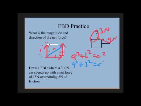 Solving for Net Force from a FBD